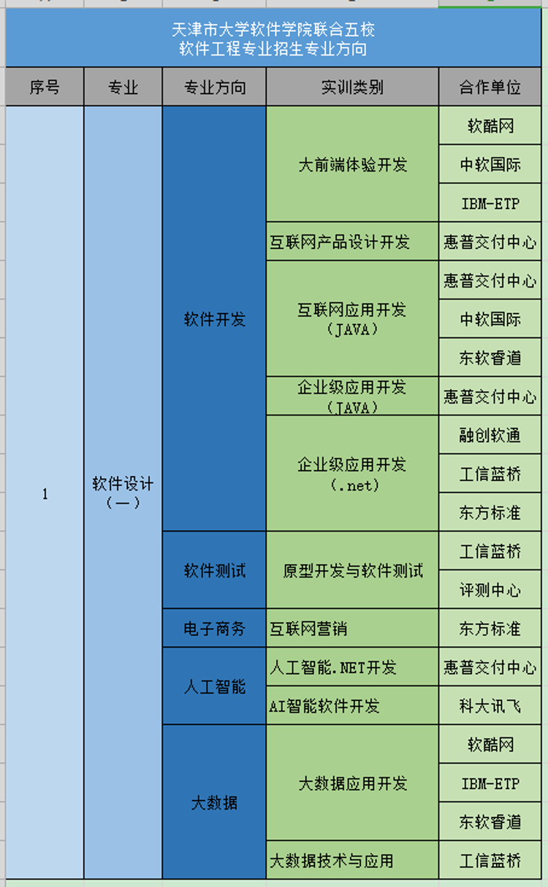企业管理系统与数字化转型的力量